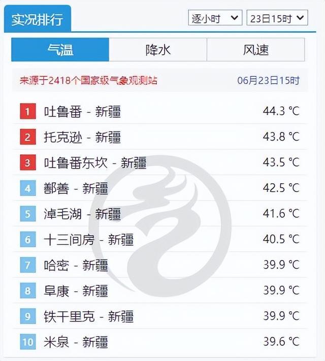 新疆气候最热的城市排名