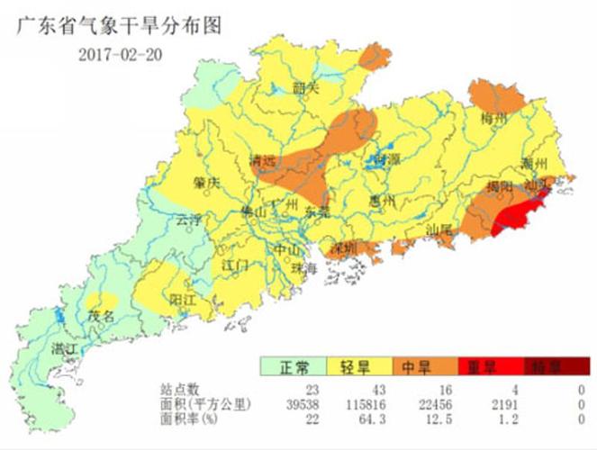 2017广东省气候