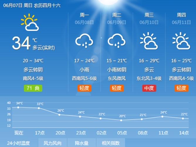 渭南六月份气候特征