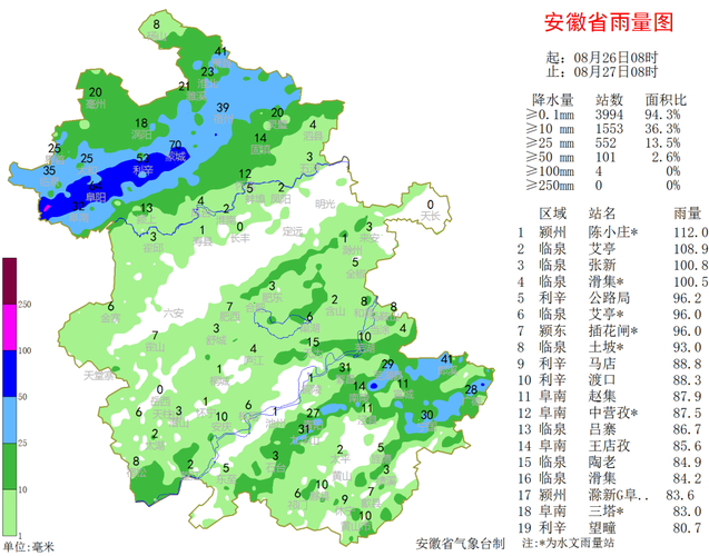 安徽芜湖南陵气候条件