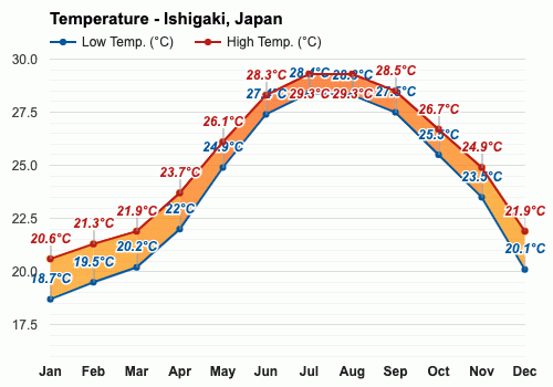 日本7月份气候