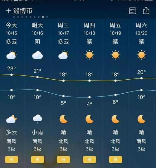 淄博夏季气候