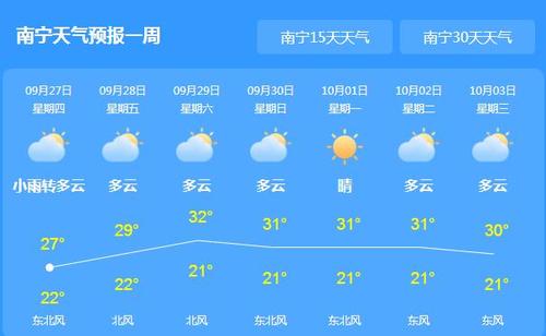 南宁市未来30天气候