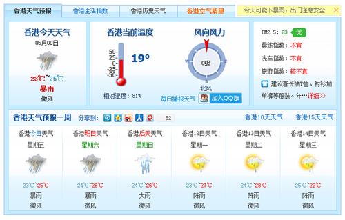 香港今天气候