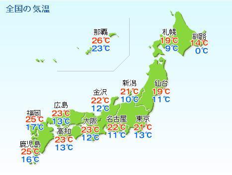 最近七天日本的气候