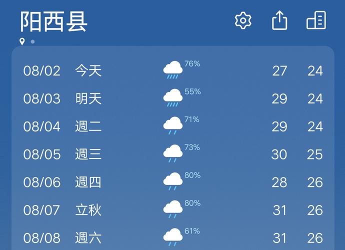 阳西县平均气候