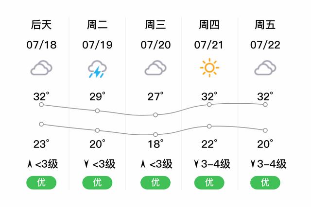 馆陶县气候