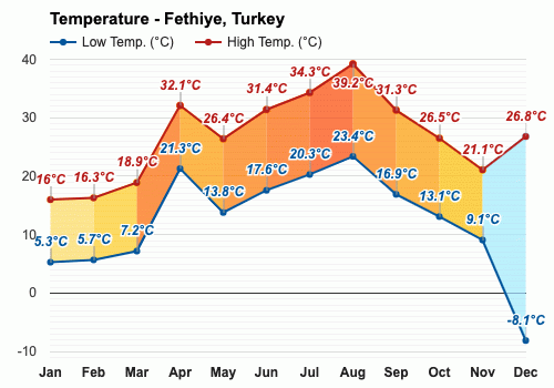 土耳其气候温度