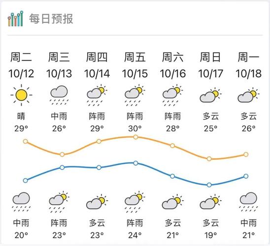 广东湛江四季气候