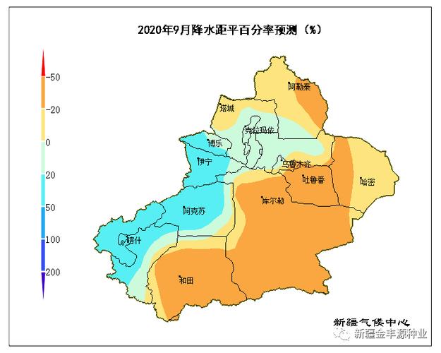 新疆9月份气候如何