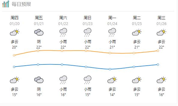 广东顺德市气候概况