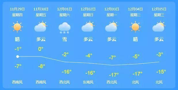 昌吉天气气候