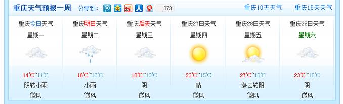 一月中旬重庆什么气候