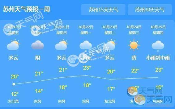 苏州天气及气候