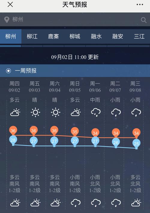 柳州的气候怎么样干燥吗
