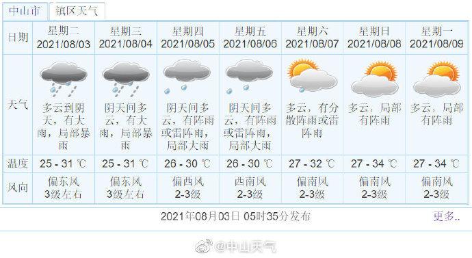 中山市全年气候