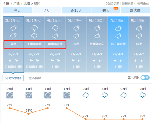 今日广西北海气候