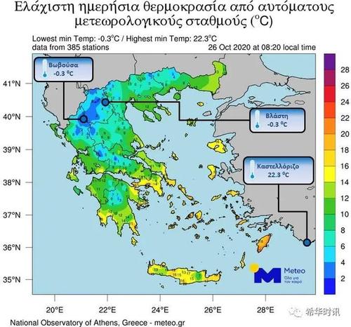 希腊南部的气候