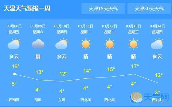 天津气候资料