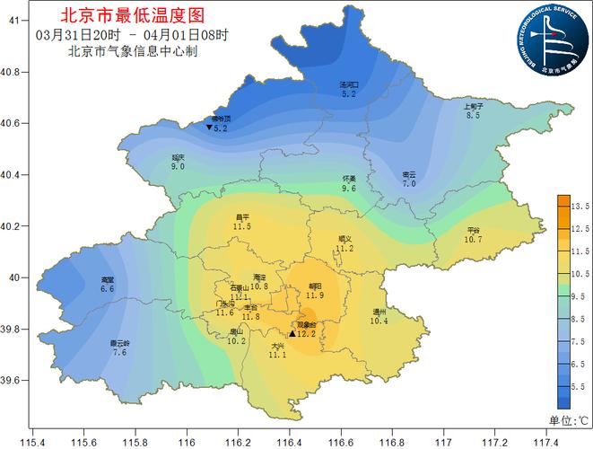 四月北京的气候天气