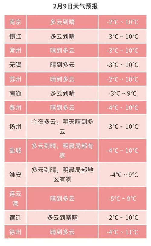 关于2015年江苏气候的信息