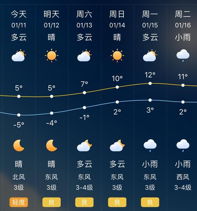 芜湖市气候气象