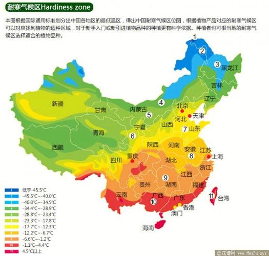 中国气候现状