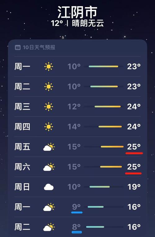 江阴市的气候