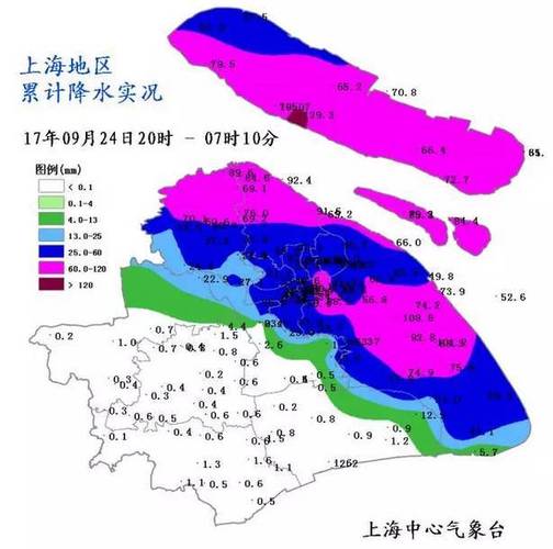 上海城气候分析中国天气