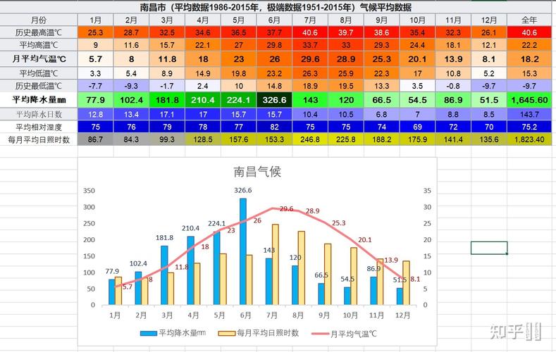杭州和武汉气候