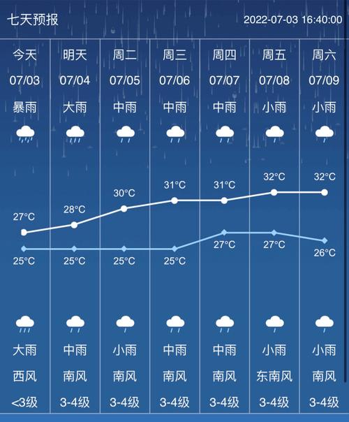 容县一年的气候