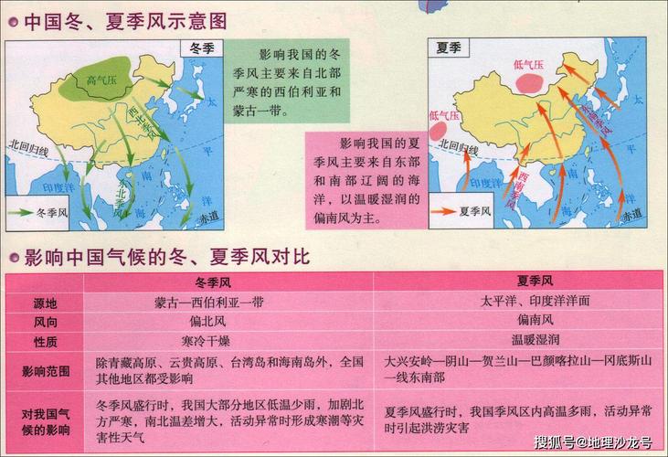 辽宁南端是不是亚季风气候
