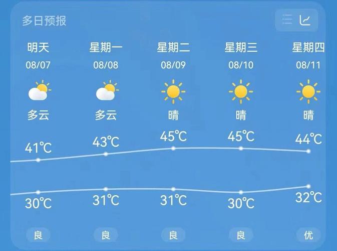 重庆一个月的气候