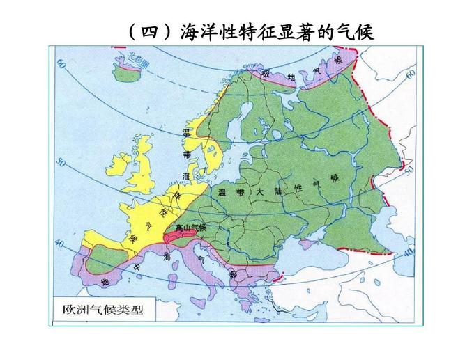 欧洲各国气候