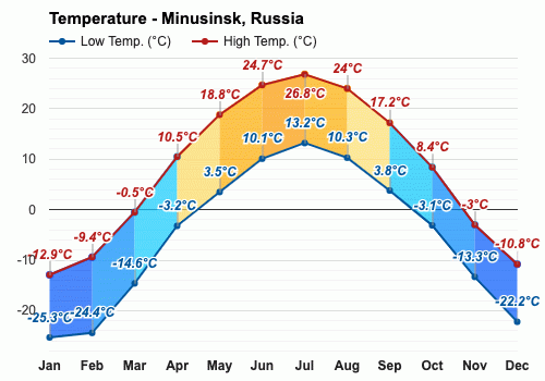 俄罗斯8月气候