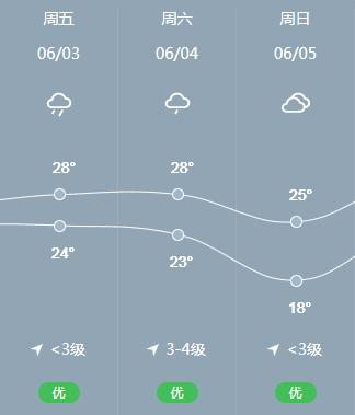 井冈山5月气候